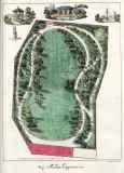 G. Thouin:  Plans raisonnés de toutes les espèces de jardins.  1820