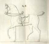 P.W. Balle:  Ridekunsten 1830