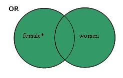 Female or women