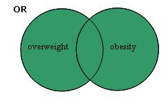 overweight or obesity