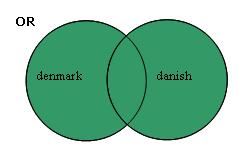 denmark or danish