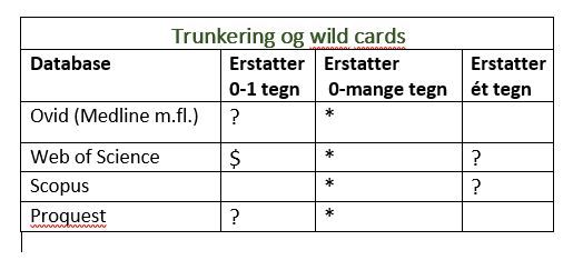 Trunkering og Wildcards